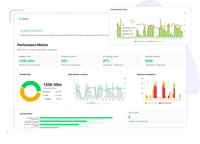 Employee Monitoring Software | Track Time & Work Activity
